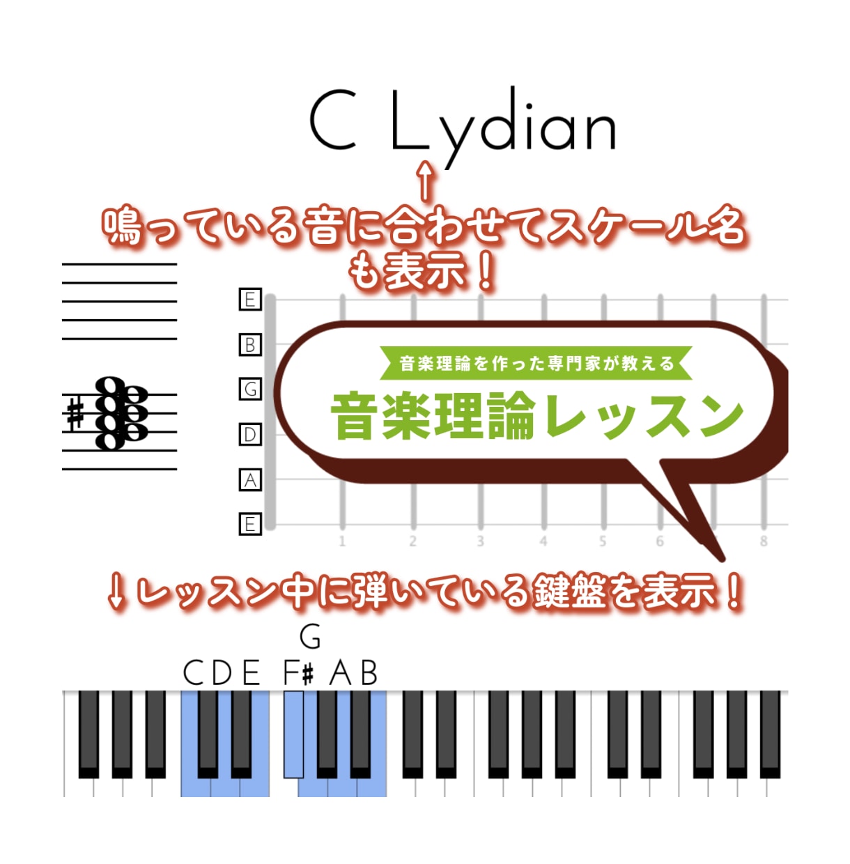 新しい音楽理論を作った専門家が音楽理論を教えます 東京藝大大学院卒の教授から直々に学んだ知識を提供いたします イメージ1