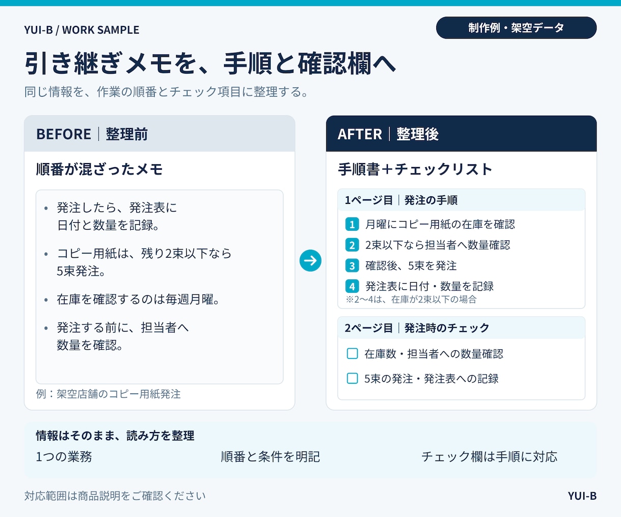 引き継ぎメモを手順書とチェック表に整えます 新人・担当交代の引き継ぎに。手順と確認欄を整理 イメージ2