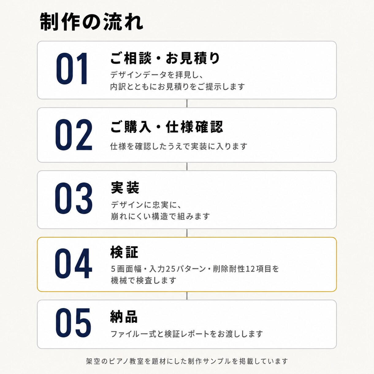 デザインをHTML・WordPress化します Figma・画像・PDF対応／検証レポート同梱／追加料金なし イメージ9