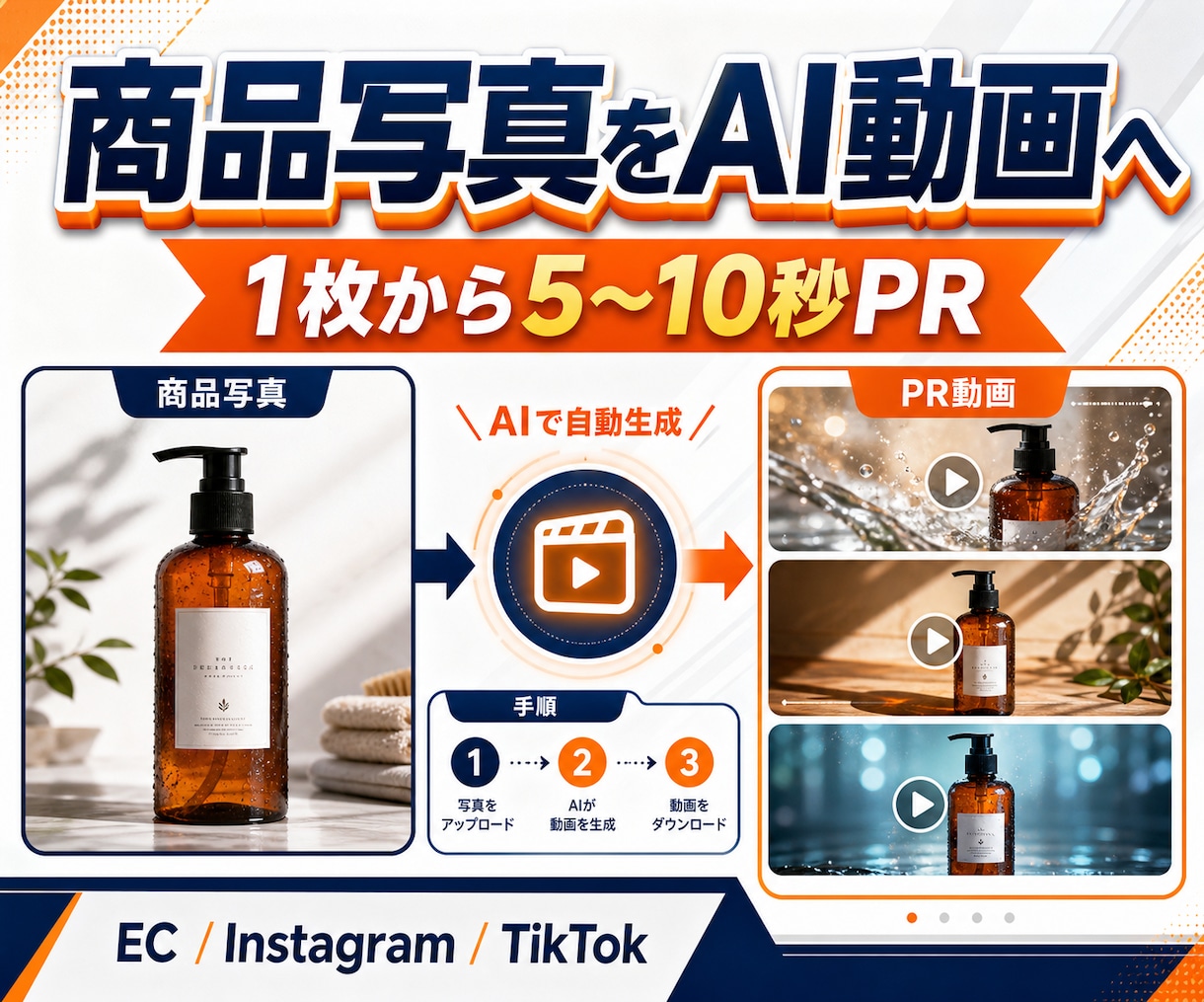 商品写真1枚からAIのPR動画を作ります 商品写真一枚を動かし5〜10秒のPR素材まで完成 イメージ1