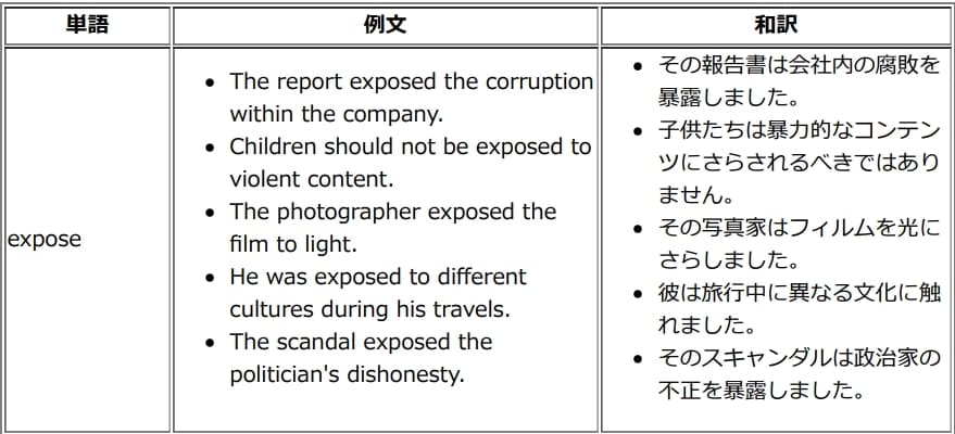 TOEICの意味がつかみにくい単語の例文集売ります 豊富な例文により、実際の使用例、文脈で意味をつかめる！ イメージ1