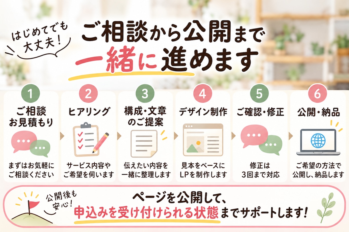 LP制作5万円✨月額0円！見本から選べます 初めてでも安心！スマホ対応から公開までしっかりサポートします イメージ10