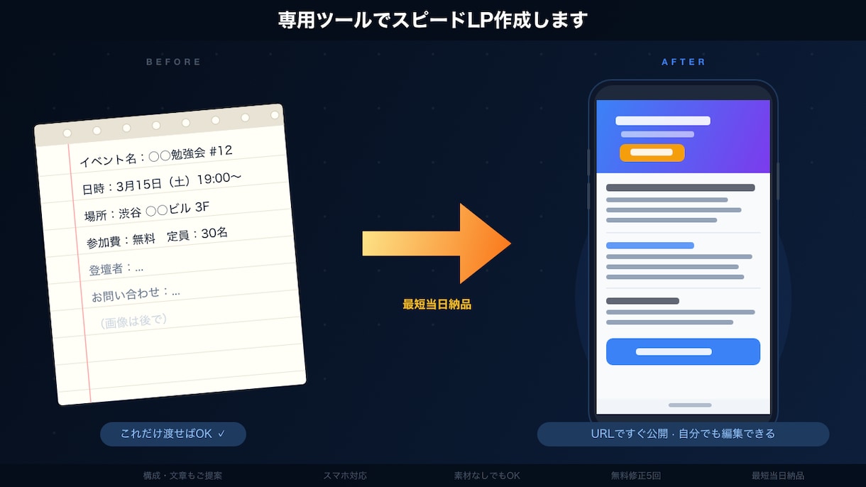 専用ツールでスピードLP作成します とりあえずLPが欲しい方に。構成・文章もご提案します イメージ1
