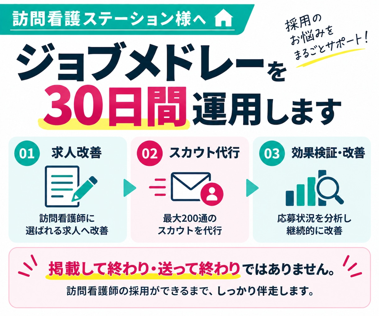 30日【訪問看護師】のジョブメドレー採用代行します ｜訪問看護に強い！｜求人改善＋スカウト代行で看護師採用を支援 イメージ5
