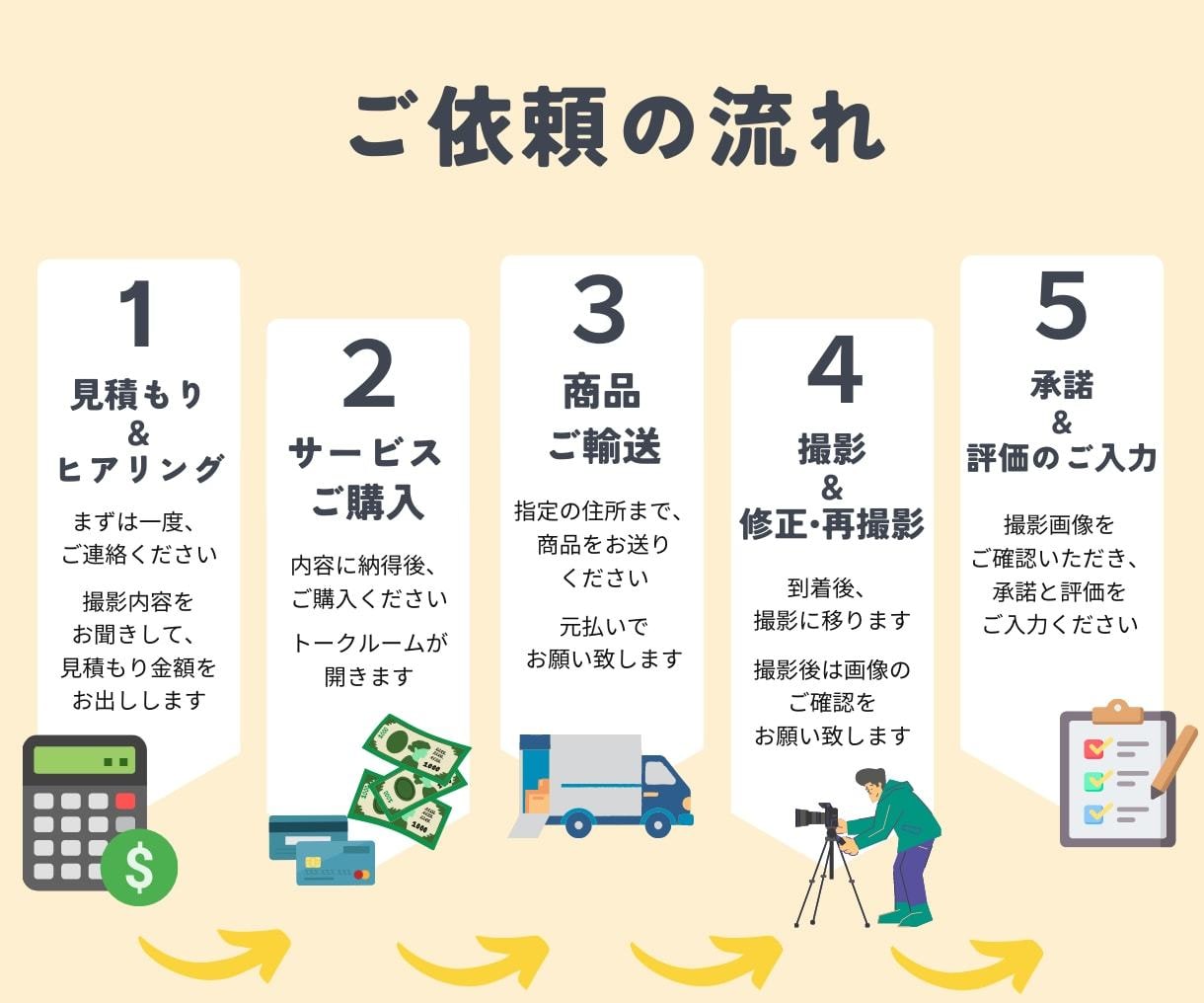 白背景撮影代行・魅力を伝える商品撮影承ります Instagram、EC•広告用の撮影(3cut)いたします イメージ2