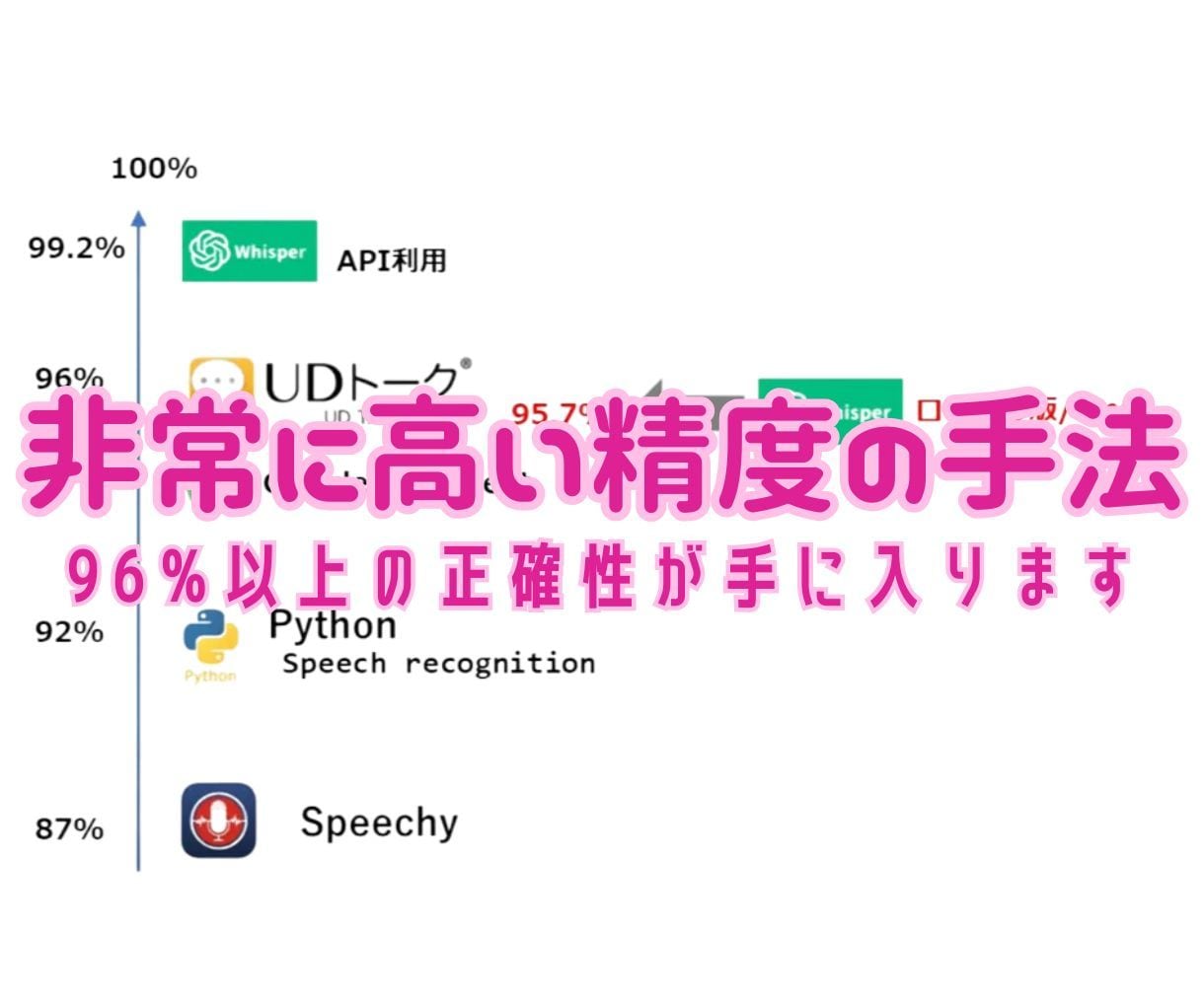 AI+PremireProで自動で字幕作成します YouTubeやTikTok動画の字幕を自動生成！ イメージ2