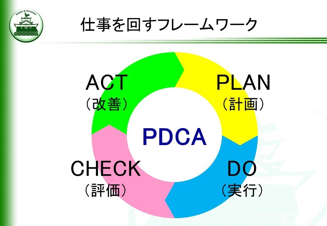 新米管理者の教科書・一般教養編を提供します そのままでも使える台本付きパワーポイントデータです。 イメージ6