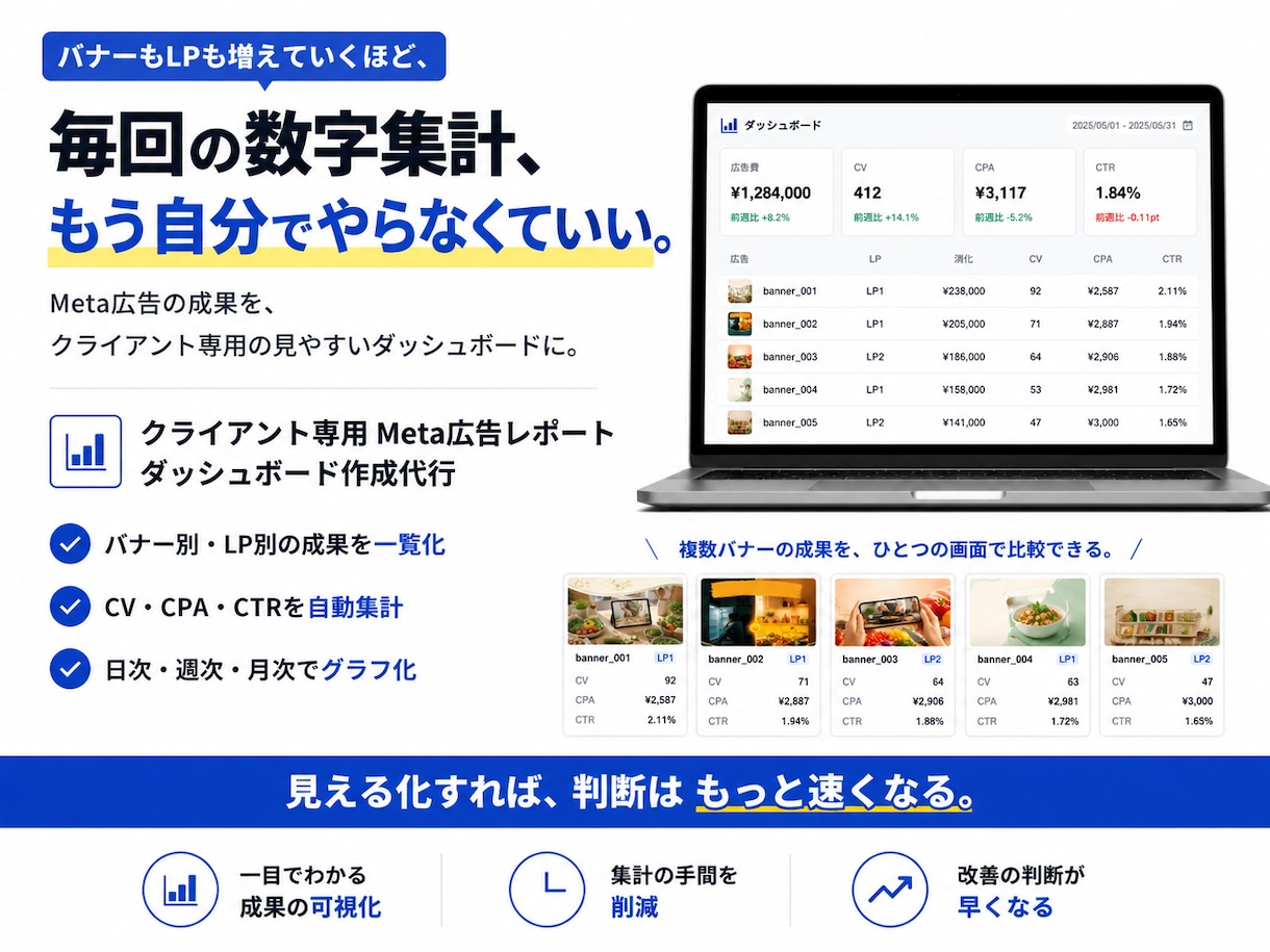 Meta広告を自動集計！専用ダッシュボード作ります 複数広告の成果をひとつの画面で一目で確認。改善判断もスムーズ イメージ1