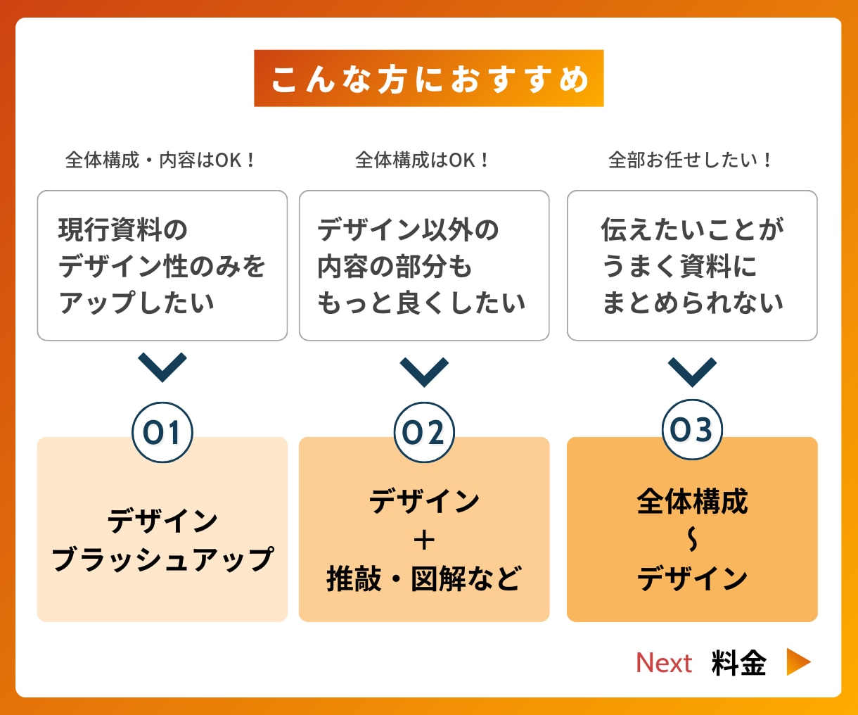 伝えたいことがより伝わる資料に仕上げます お悩みを丁寧にお伺いして制作しますのでご安心ください イメージ2