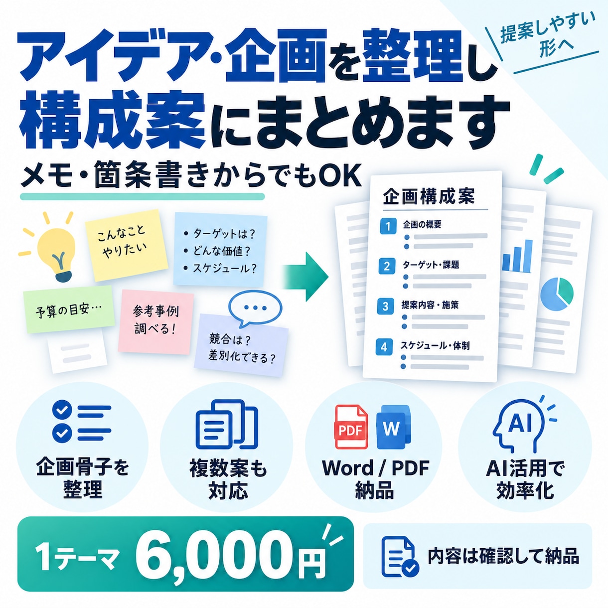 企画やアイデアを構成案に整理します 散らかった考えを提案しやすい形にします イメージ1