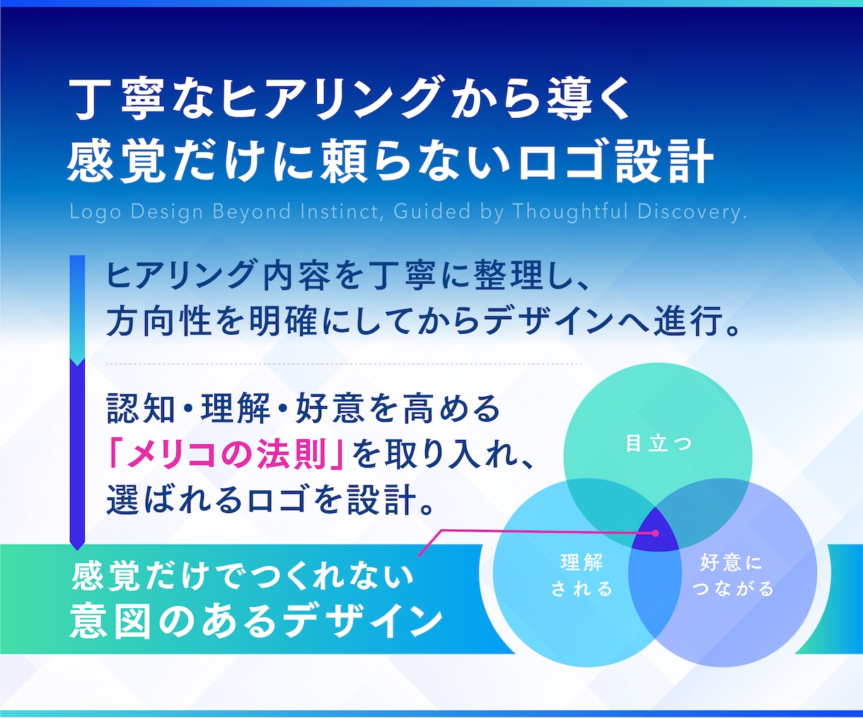 大企業を手がける男女2名が価値生むロゴを作成します 安心のキャンセル保証｜修正回数無制限｜著作権譲渡証まで発行 イメージ4