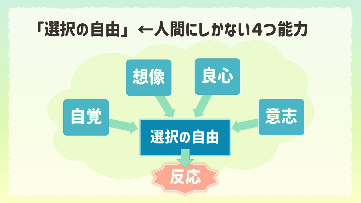 PowerPoint資料を見やすく整えます 既存のPowerPoint資料を見やすく伝わりやすい形に イメージ7