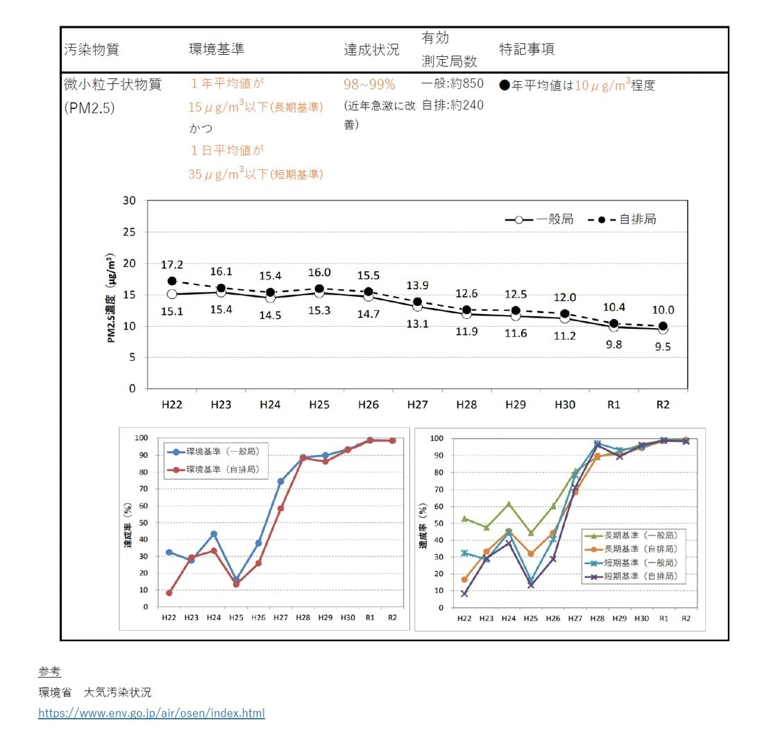 頻出ノート【大気概論】お譲りします 頻出ポイントを押さえて効率よく。合格まで最短ルートで。 イメージ4
