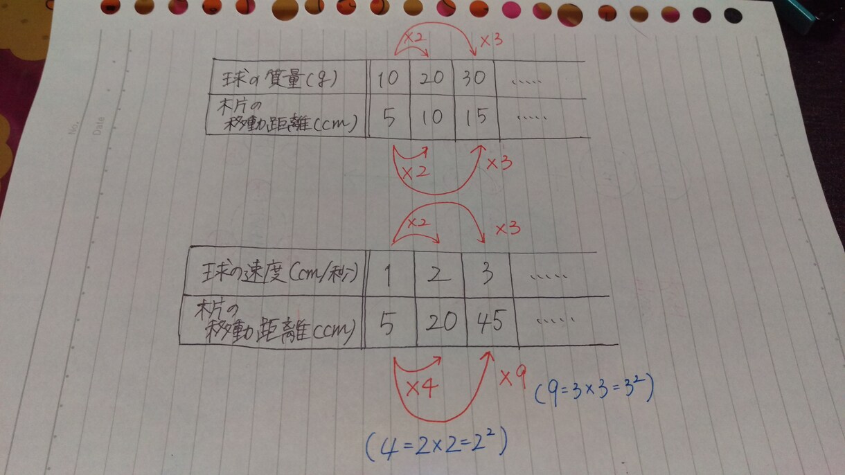 小中学生の5教科質問に対応します。 イメージ2