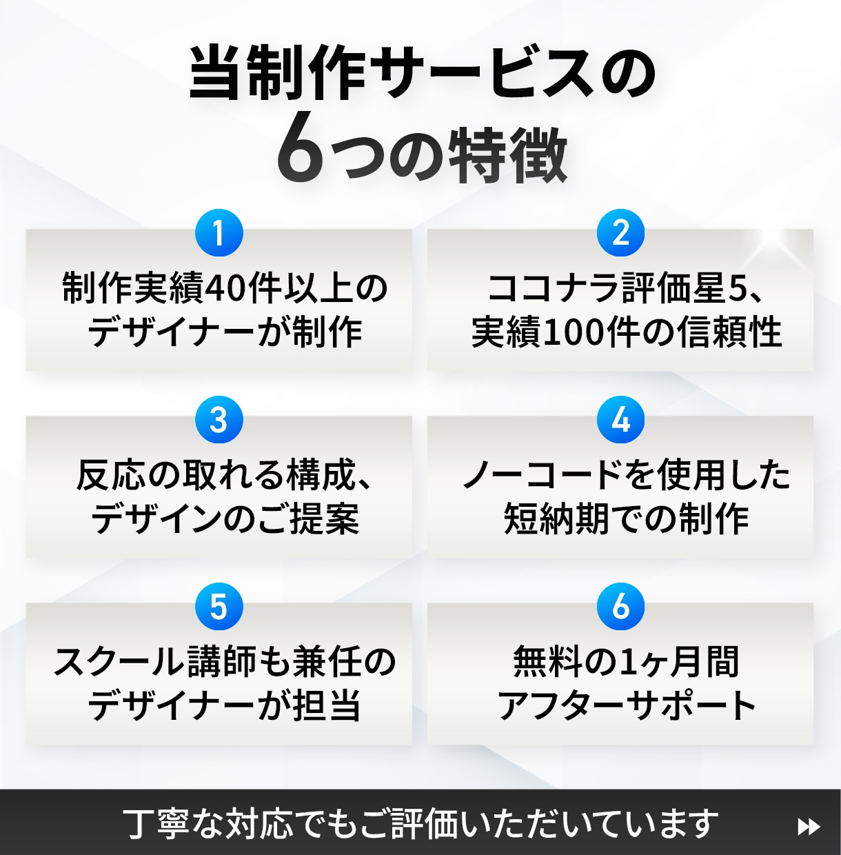 新規事業Webサイトをプロ品質で1週間で公開します Studio Experts加盟 | 高品質テンプレート使用 イメージ2