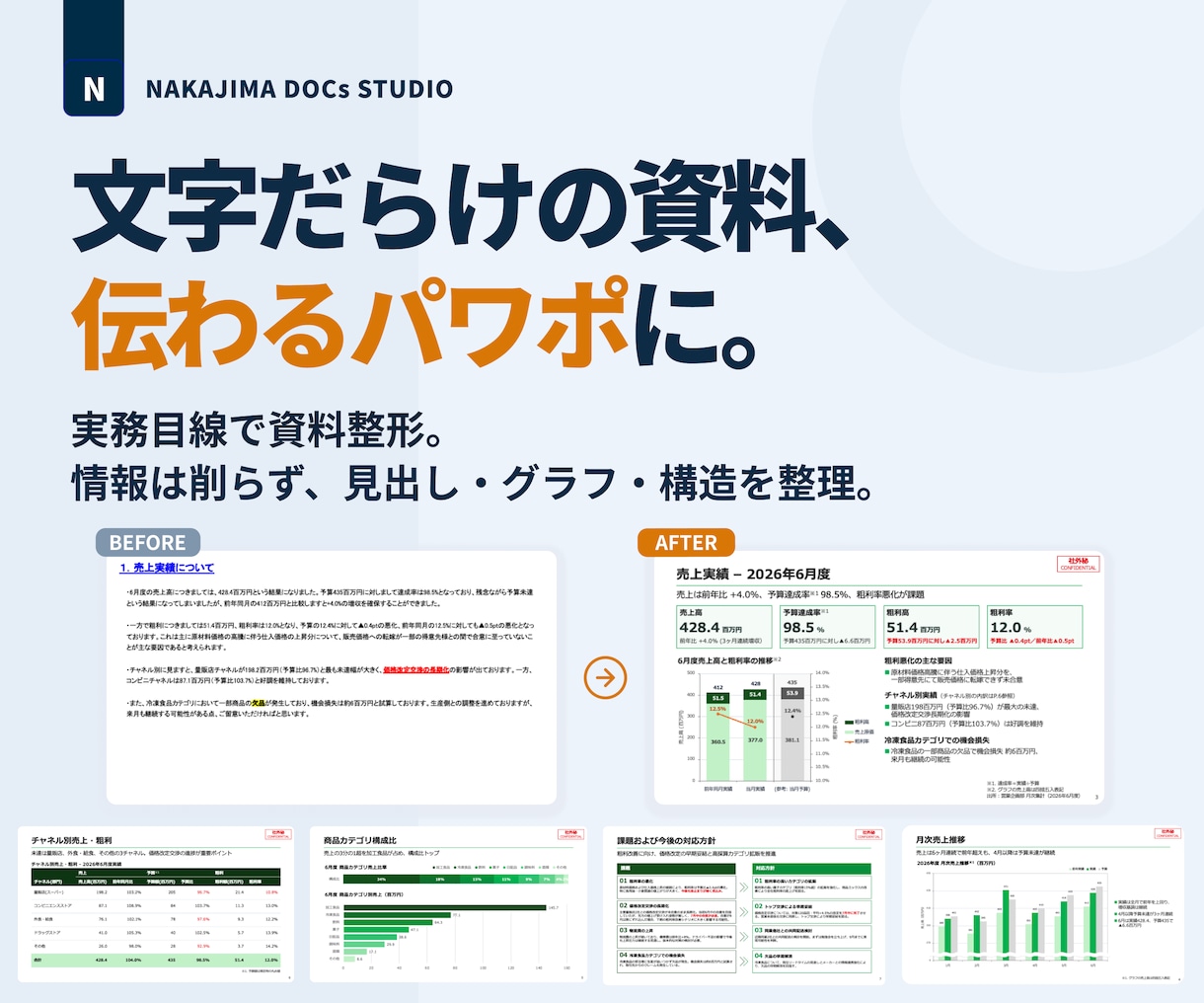 AI原稿も既存資料も、視覚で伝わるパワポに整えます 見た目だけじゃない。実務目線で数字と文章から直します。 イメージ2