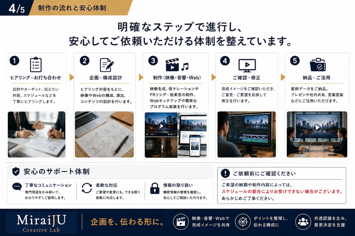 企画が伝わるプレゼン映像を制作します 完成イメージを伝わる形にします イメージ4