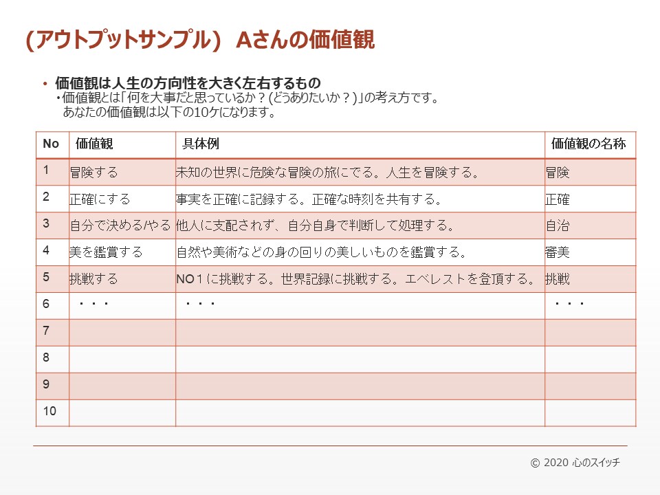 価値観をビジュアライズ化【カチビジュ】します 人生をよりよいものにしたいor人生の方向性に悩んでいる方へ イメージ2