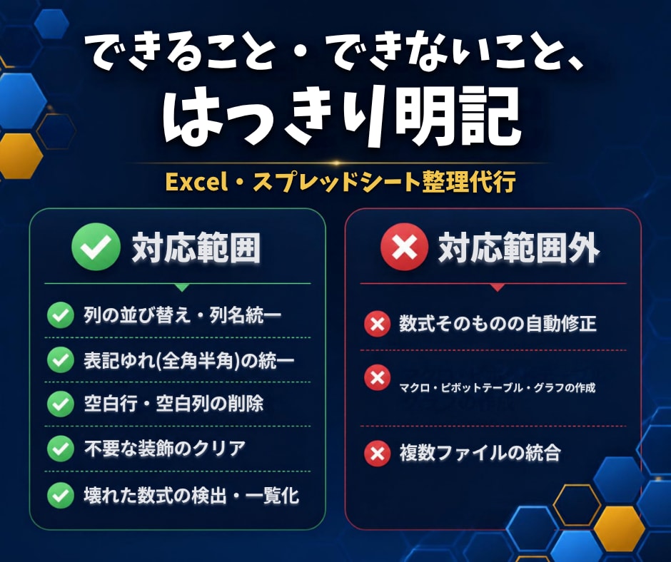 Excel・スプレッドシートの整理を代行します 表記ゆれ・空白行・不要列を整理し、数式エラーもチェックします イメージ3