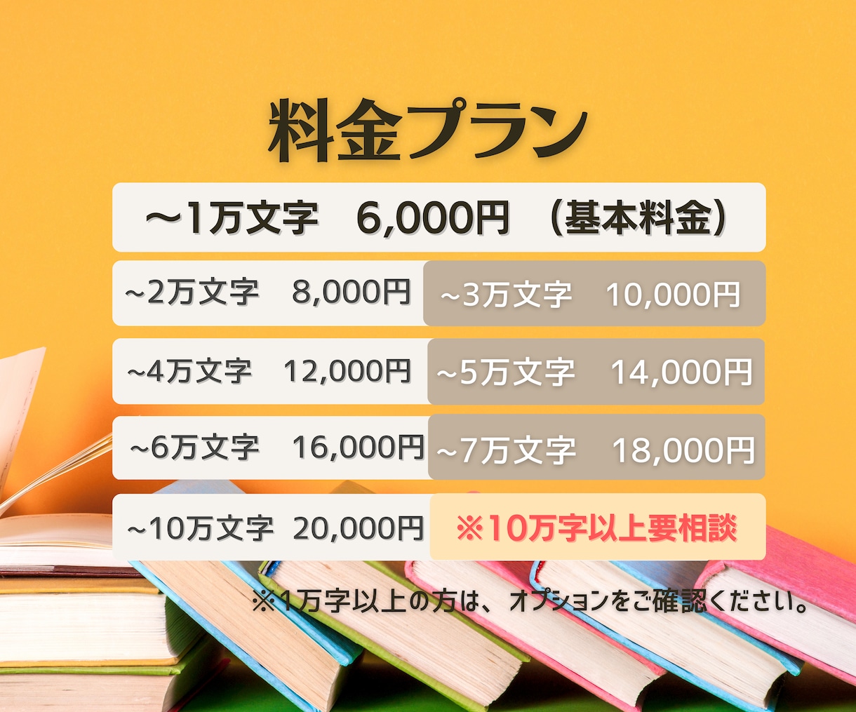 現役プロ作家集団があなたの小説にアドバイスします 商業的な視点から講評をします【長編小説の講評5千～１万字！】 イメージ6