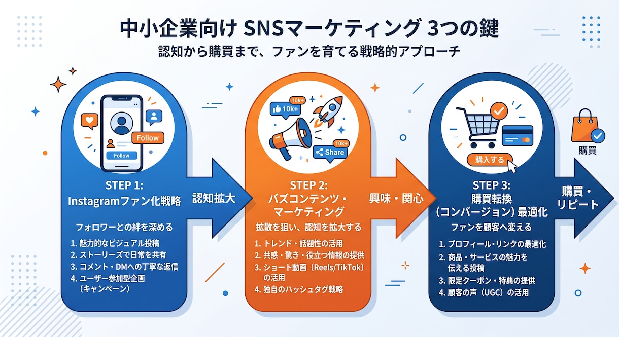 即戦力プレゼン資料｜図解・台本付を作成します 根拠と図解で伝わる資料を短納期で提供 イメージ2