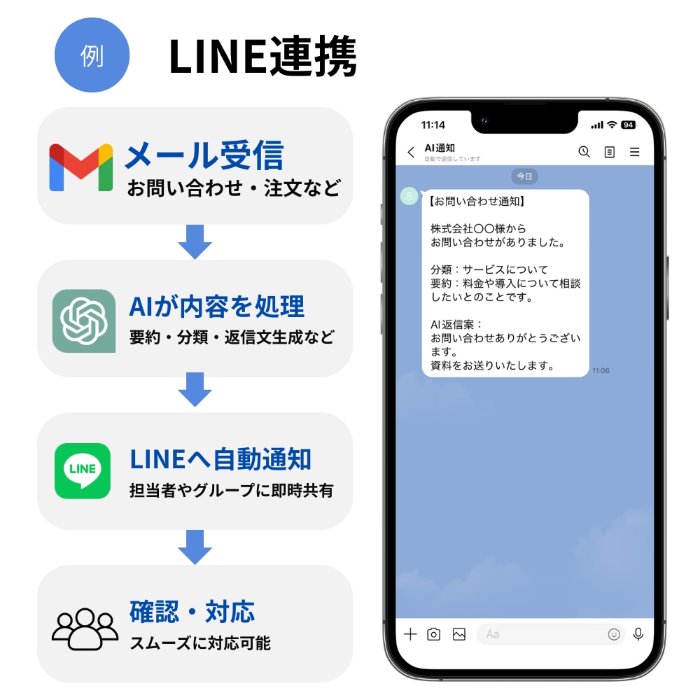 AIで日々の業務を自動化・効率化します 普段のGoogle環境をAIで自動化しましょう！ イメージ4