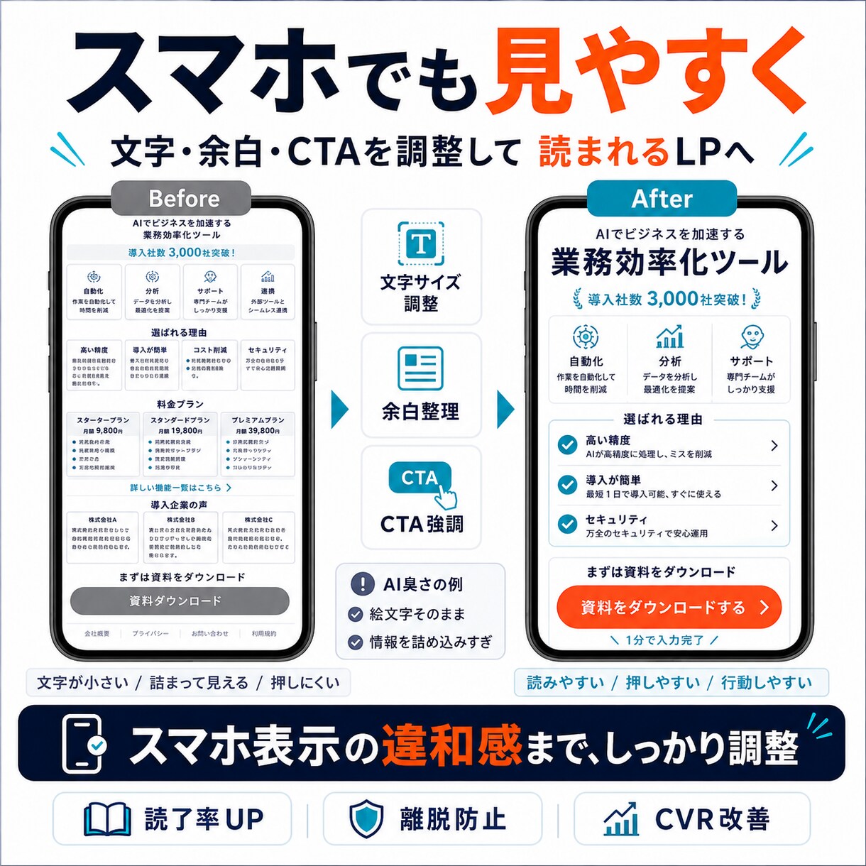 AIで作成したLPの違和感を改善・修正します 紫グラデ・3列カード・空虚なコピーを187項目で根本修正 イメージ14