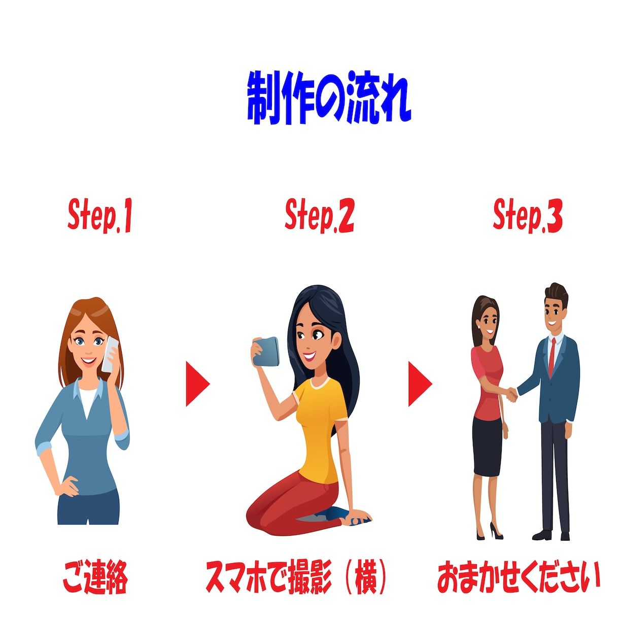 ココナラ【開設記念】ホームページ【格安】制作します SWELL専門｜【最短3日】個人事業主さま全てお任せください イメージ3
