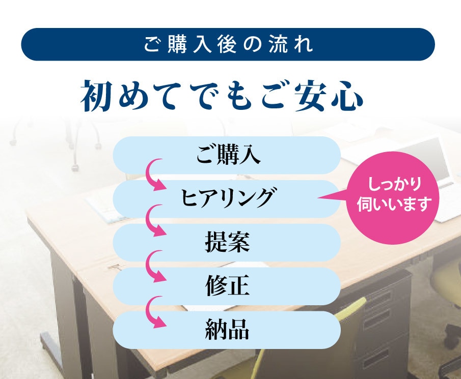 店舗サービスの魅力伝わるロゴをプロがデザインします 「どんなロゴにしたい？」から一緒に考えます イメージ4