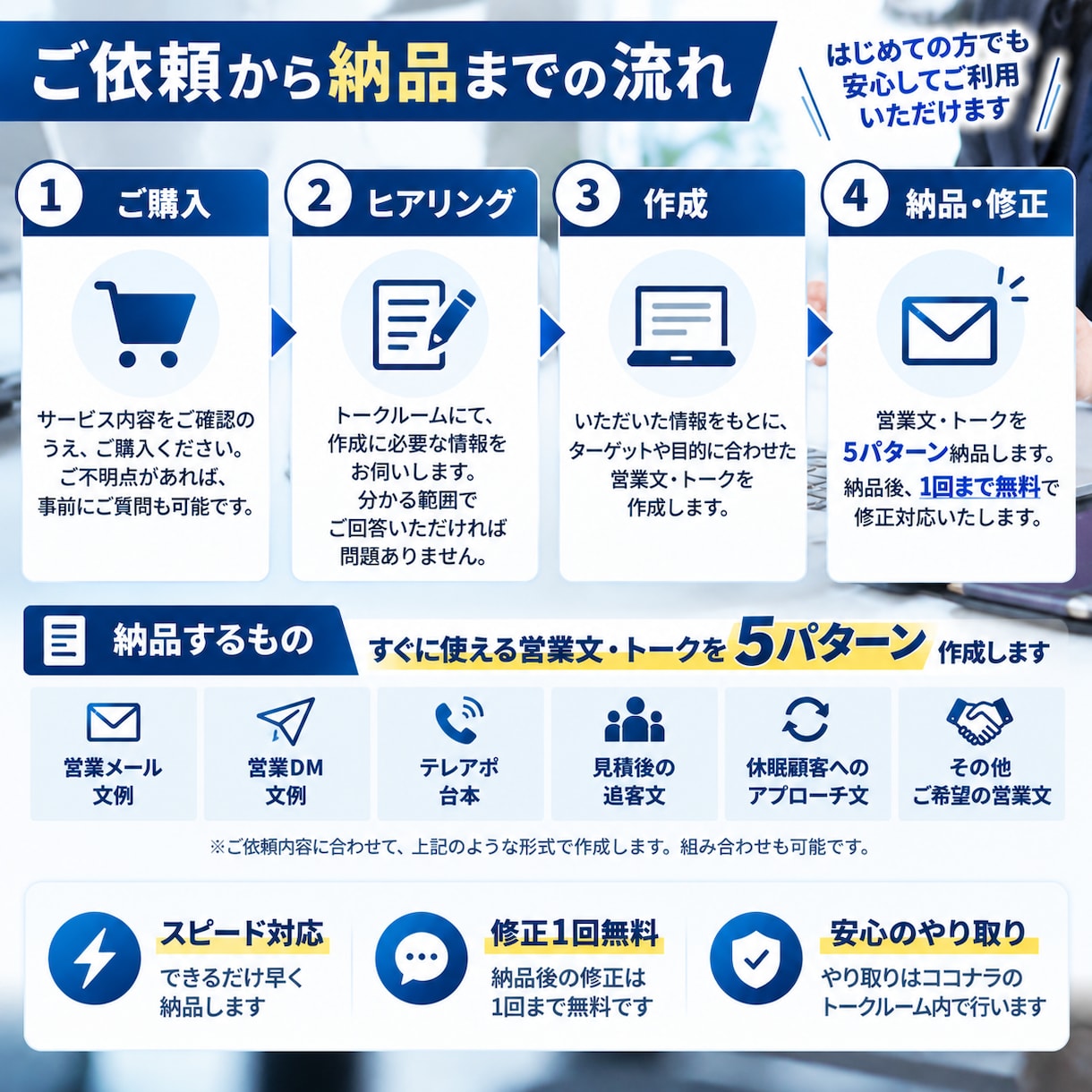 法人向け営業メール・DM・トークを作成します 法人営業の実務経験を活かし5パターン作成 イメージ4