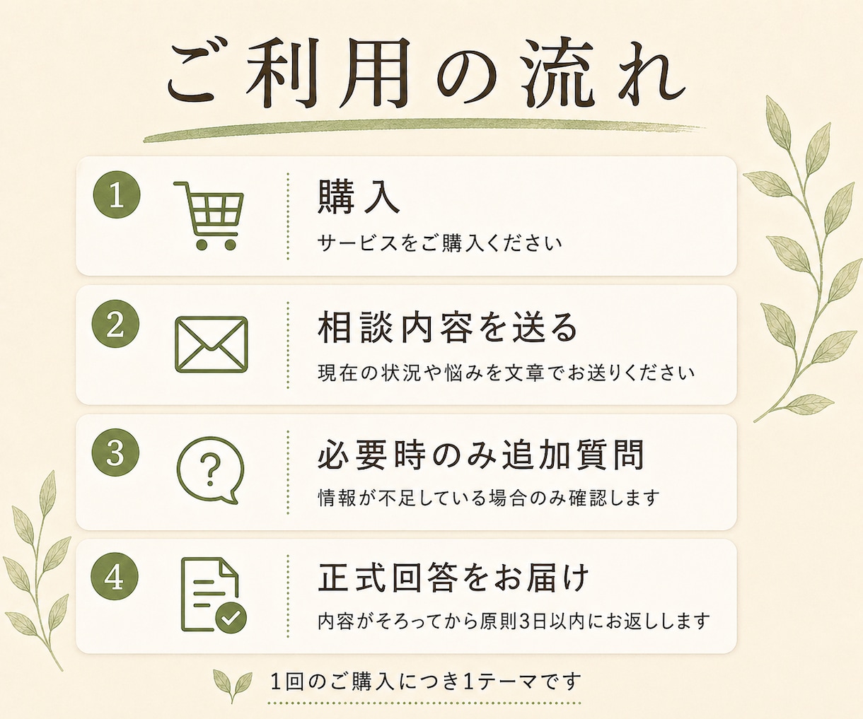 悩みを整理し、問題の核心と次の一歩を示します 慰めだけで終わらせず、前に進む道筋を文章で示します イメージ3