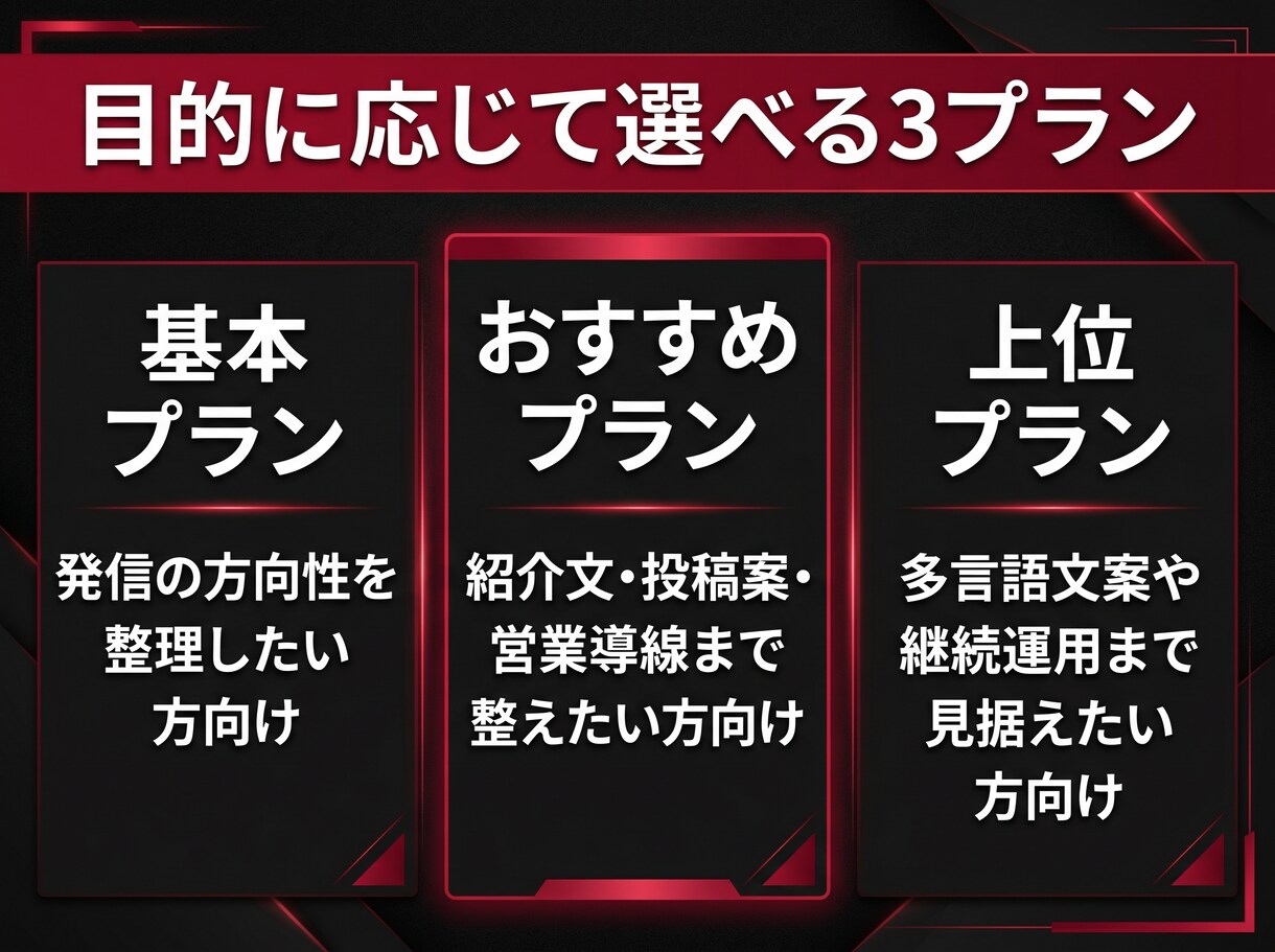 海外向けSNS・営業発信の仕組み化を支援します 海外向けに発信したいけれど、どうしたら良いか…な方に イメージ3