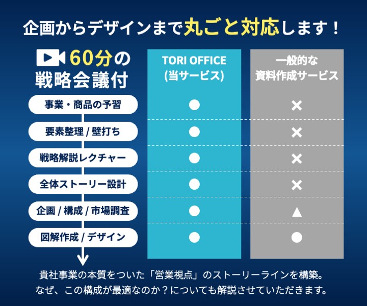 営業歴９年のプロが心を掴むビジネス資料を作成します 営業資料・提案書・ホワイトペーパー・ピッチ・報告書など可能◎ イメージ3