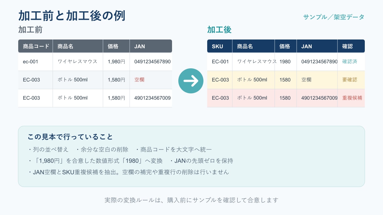 EC商品CSVのエラーを確認・修正します 文字化け・先頭ゼロ・列ずれをまとめて確認 イメージ1