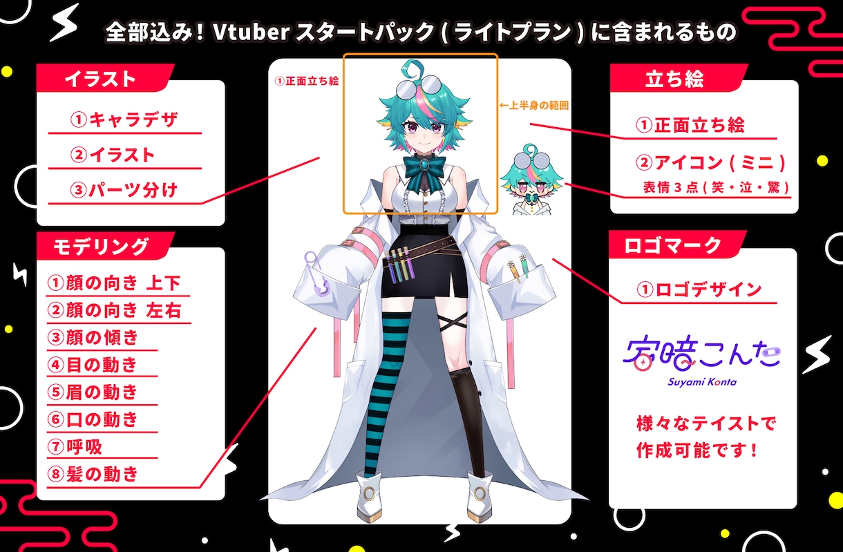 まるでアニメ！最高品質の生きたVTuber作ります こだわりの高可動・高品質！現役クリエイターに全てお任せ！ イメージ2