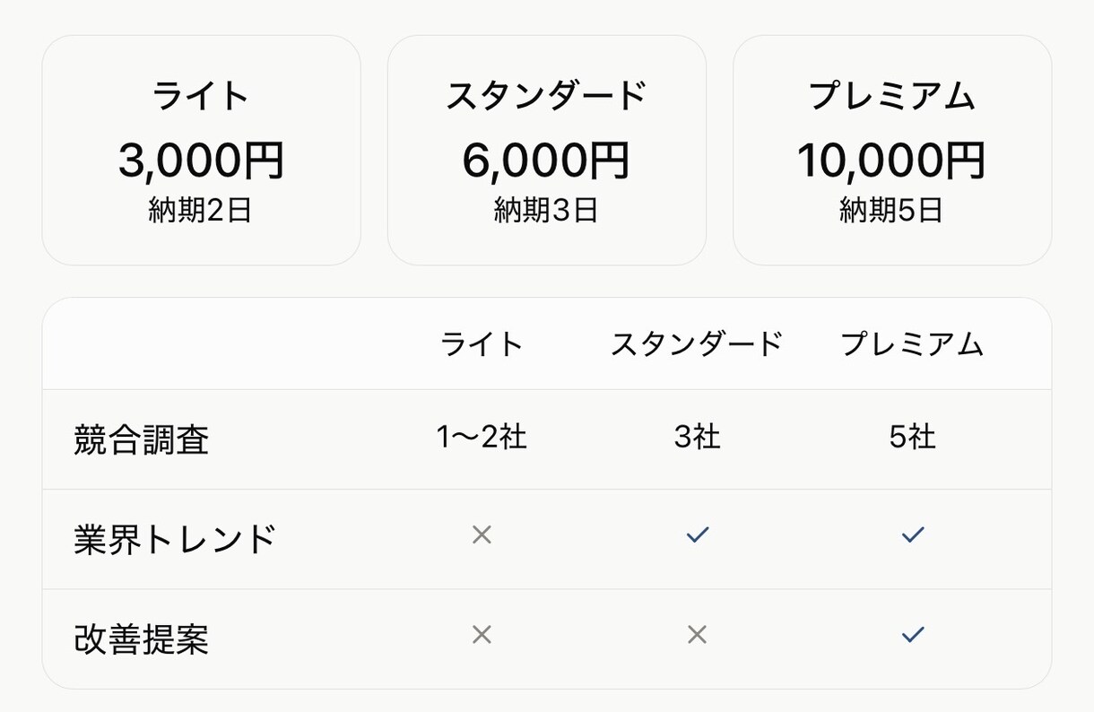 AIで競合・市場をリサーチしレポートします 業種問わず対応可能。AI活用で競合・トレンドを素早くリサーチ イメージ3