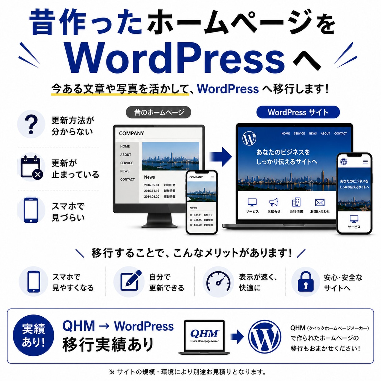 WordPressでホームページを制作します ホームページ開設から情報発信まで支援します イメージ5