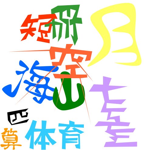 漢字など文字をofficeなど扱い易い状態でデザインします イメージ2