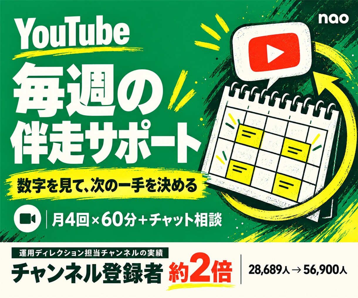モニター5名｜YouTube運用を伴走します チャットと週1回の通話で、成果につながるチャンネルへ イメージ1