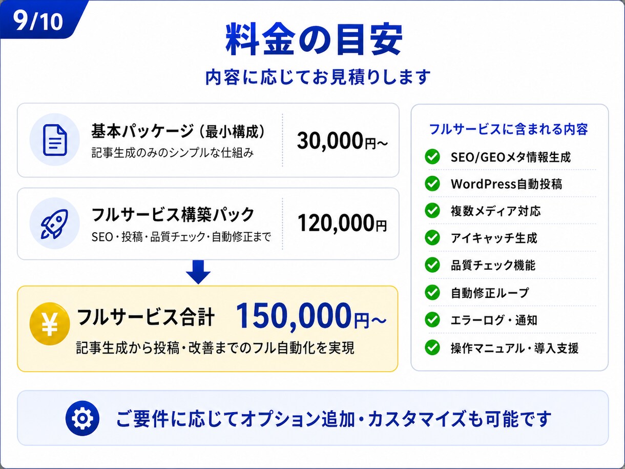 SNS自動化｜AI記事生成パイプラインを構築します Claude・ChatGPT活用でブログ量産を自動化 イメージ9