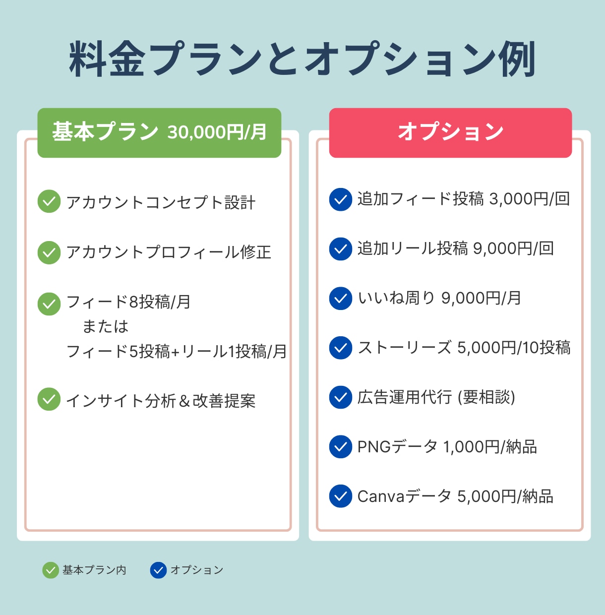 採用月８投稿／Instagramを運用します 「フォロワーに何を届けるか」に拘ったアカウント運用をお約束 イメージ7