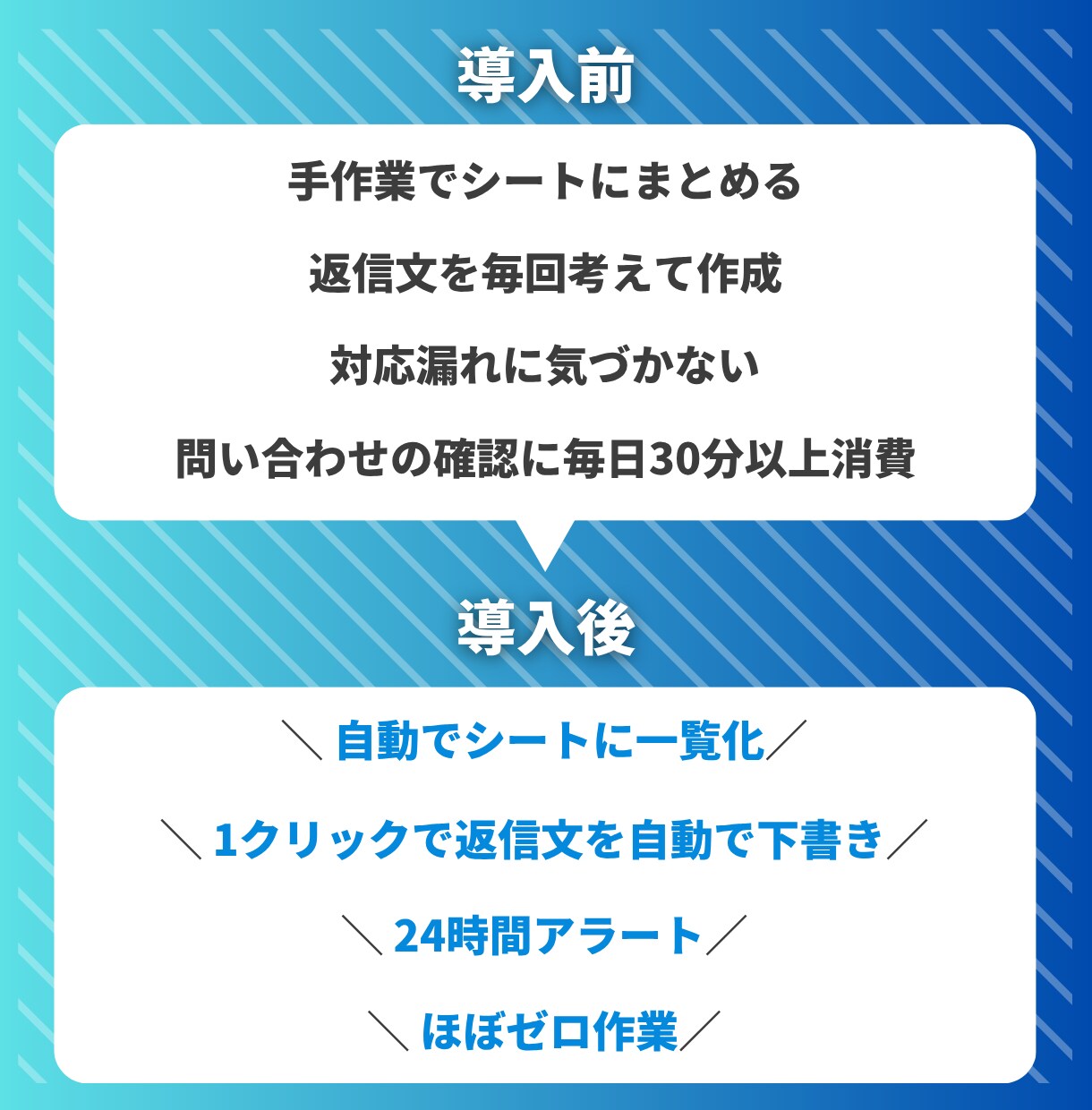 メール・フォームの問い合わせを自動で表に整理します Claudeで入力チェック＋確認漏れ防止＋返信文章自動生成 イメージ2