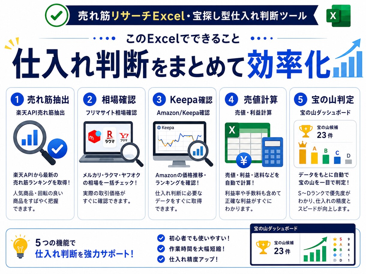 売り上アップ 売れ筋リサーチExcelを作成します 仕入れ候補を画像付きExcelで見える化 イメージ4