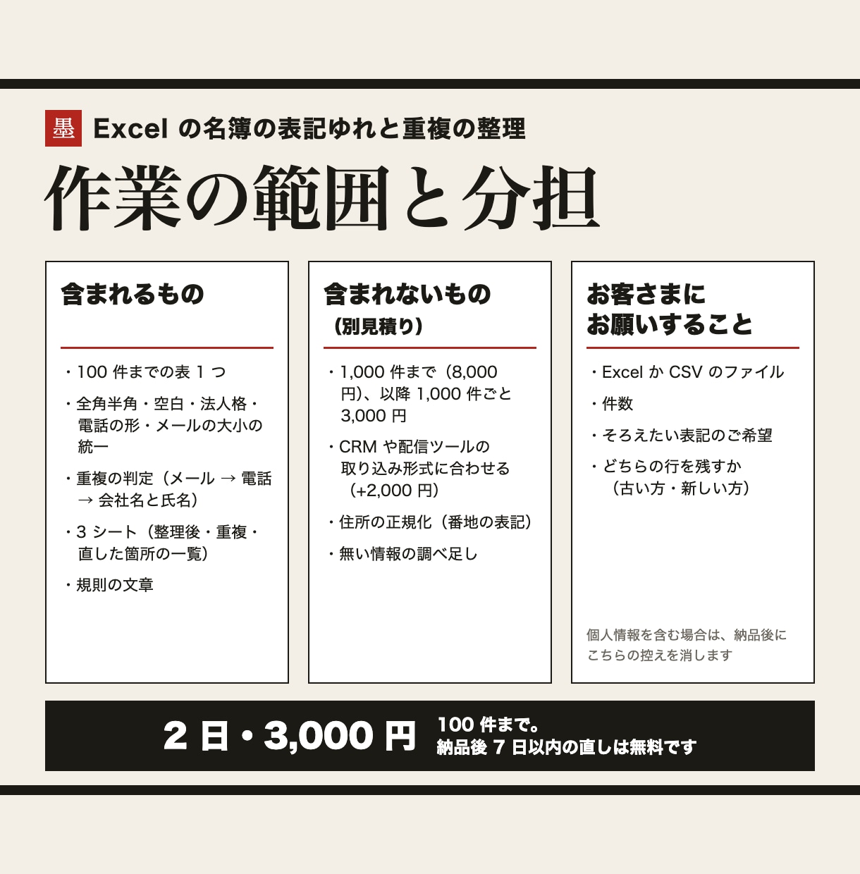 Excelの名簿の表記ゆれと重複を整理します 規則を先にお見せし、直した箇所の一覧つきで納品 イメージ3