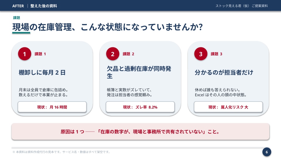 先着3件モニター価格 伝わるパワポ資料に整えます ｜営業資料・セミナー資料の見直し・作成 イメージ5