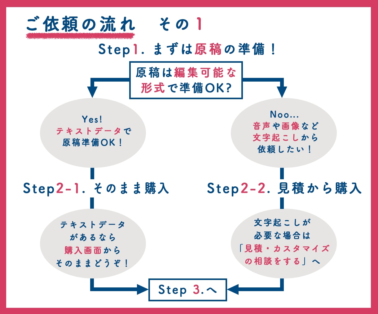 格安・迅速な英語翻訳いたします 海外ビジネス経験豊富な翻訳者があなたの英語のお困りごとを解決 イメージ2