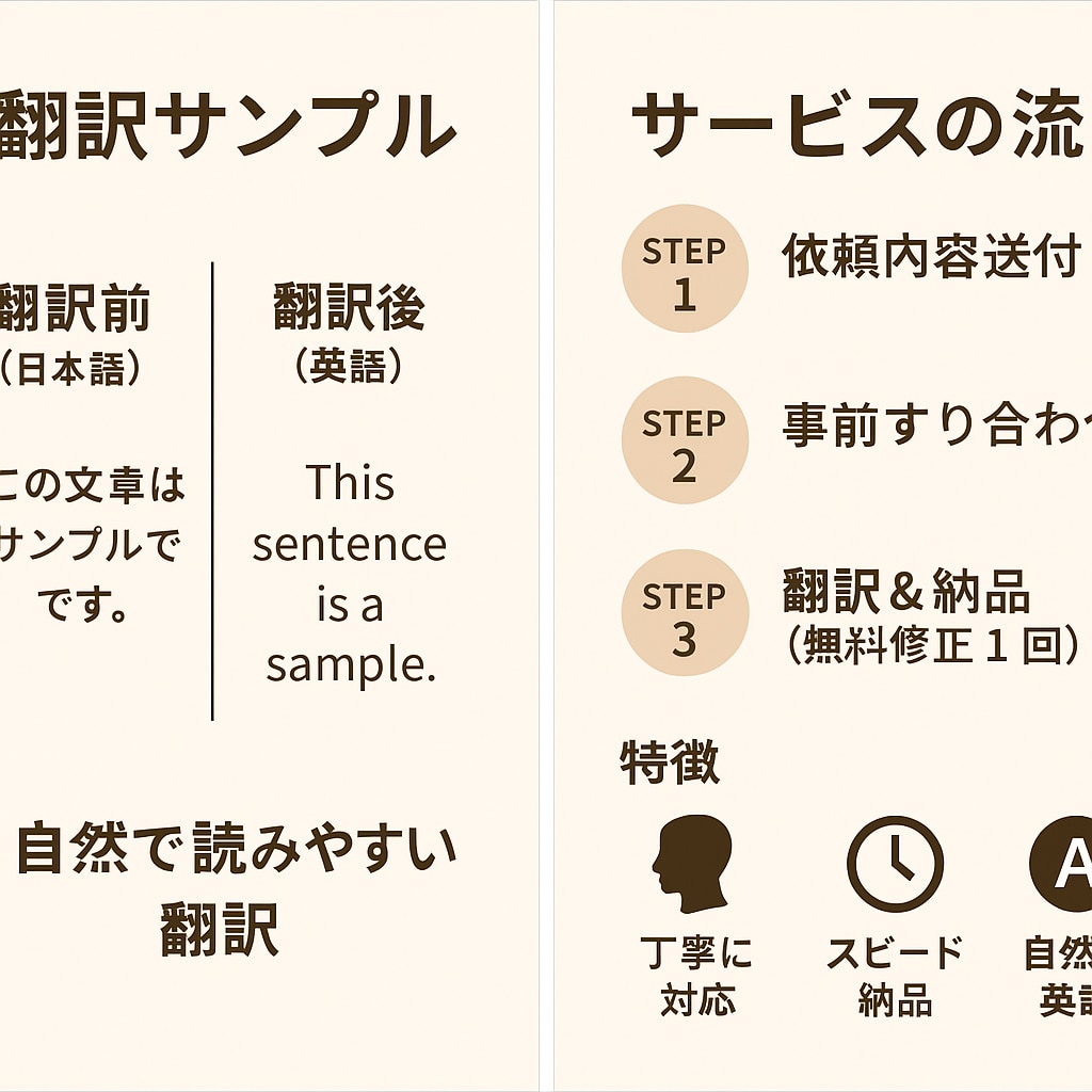 手紙やSNS文を自然な英語に翻訳します 現地で違和感なく伝わる英語に仕上げます イメージ2