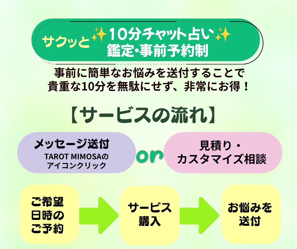 チャット10分でお悩みをサクッと丁寧に占います 恋愛・仕事・人間関係のあなたのお悩みをタロットで読み解きます イメージ2