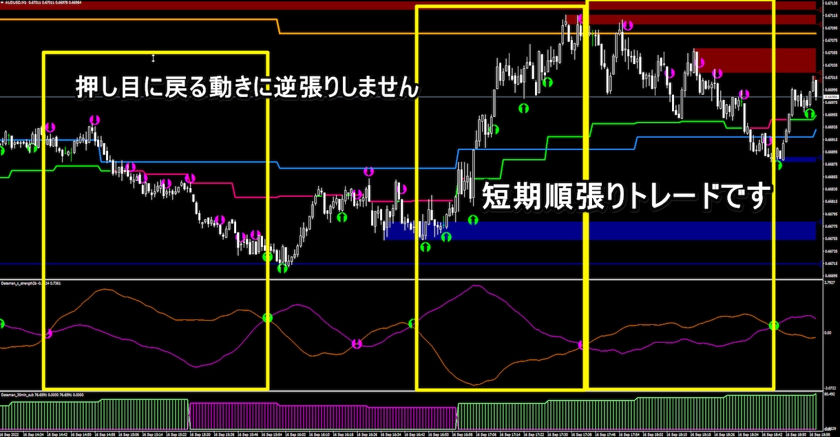 FX通貨強弱サイン『通貨クロストレンド』出します 通貨強弱手法をそのまま再現したサインインジケーター イメージ6