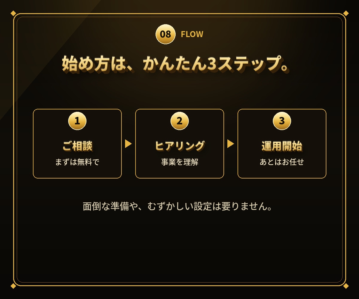 あなたの事業を理解しSNS運用をまるごと代行します 忙しいあなたに代わり、最適なSNSを見える化して継続運用 イメージ9